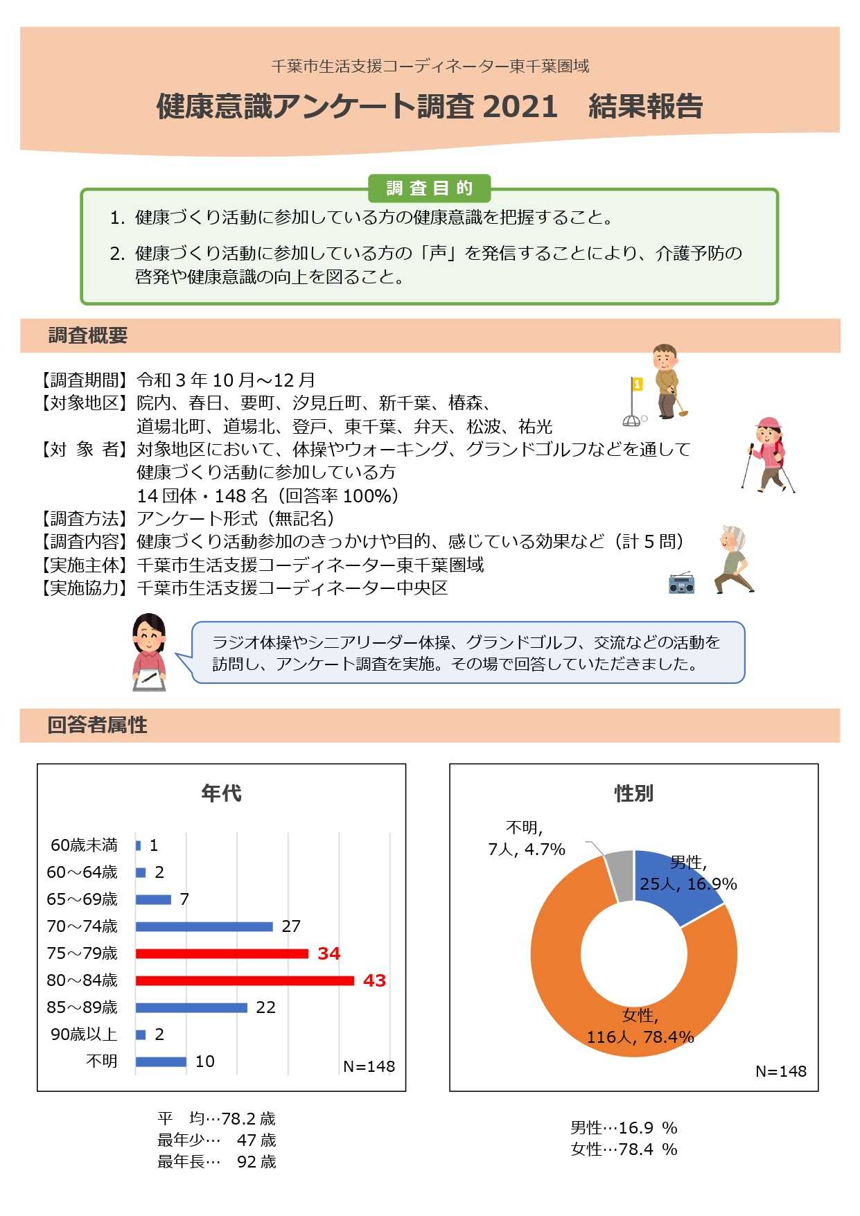 【活動報告】健康意識アンケート調査　結果報告